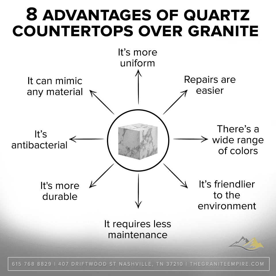 granite countertops Nashville